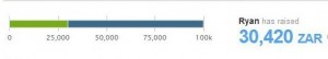 Funds Raised So Far