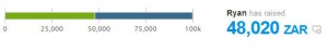 Funds raised so far