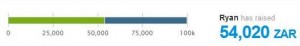 Funds Raised So Far