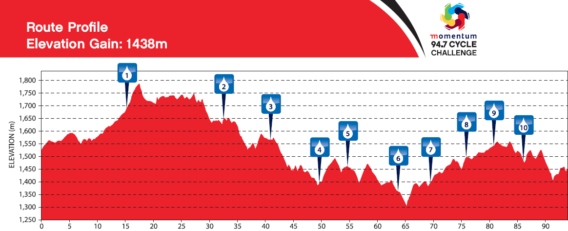 Road Bike Route