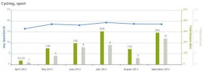 More stats