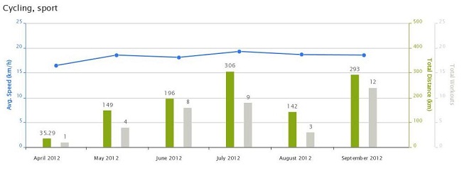More stats