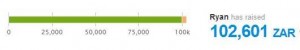 Funds raised