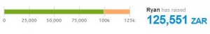 Funds raised so far